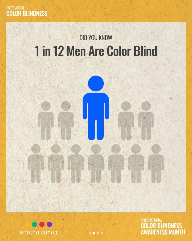 Men color blindness statistics.