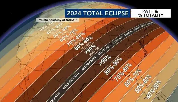 2024 Solar Eclipse Guide + Some Of Our Favorite Spring Things!